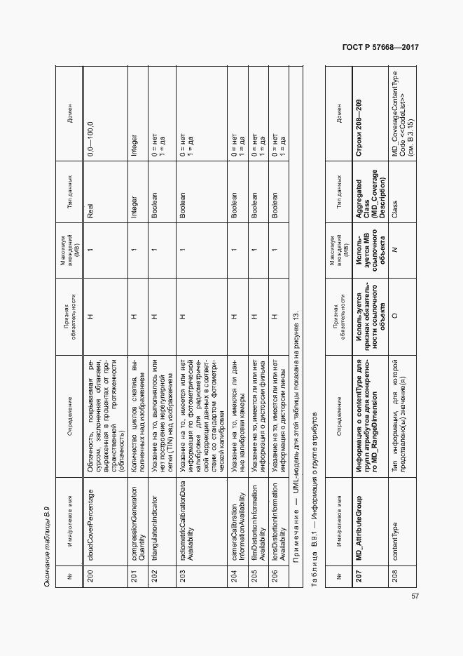 Страница 61 ГОСТ Р 57668-2017