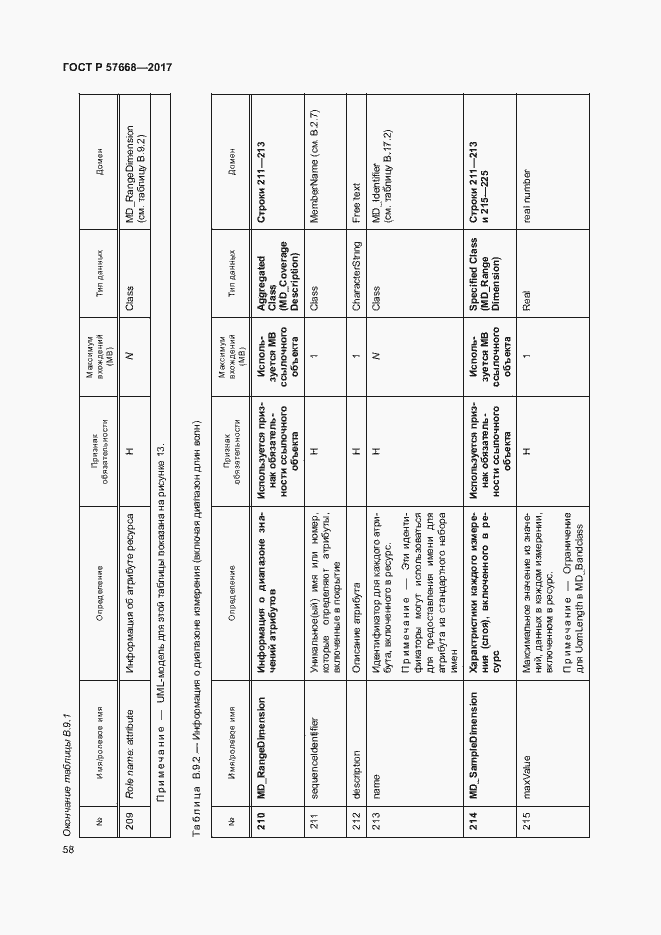Страница 62 ГОСТ Р 57668-2017