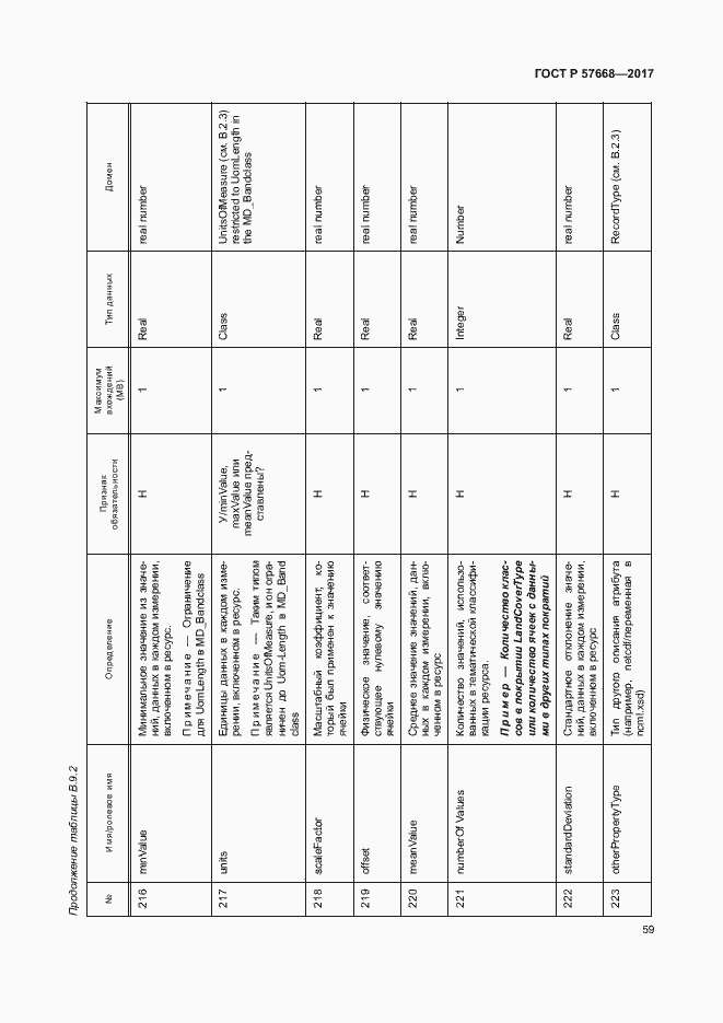 Страница 63 ГОСТ Р 57668-2017