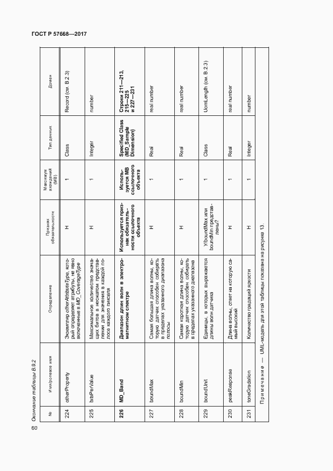 Страница 64 ГОСТ Р 57668-2017
