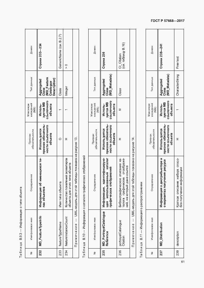 Страница 65 ГОСТ Р 57668-2017