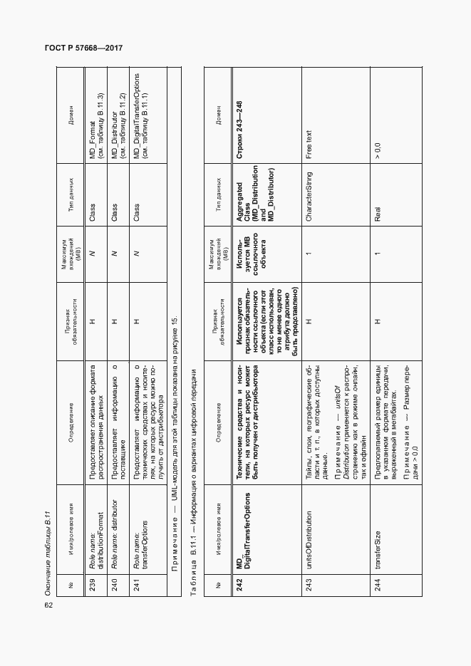Страница 66 ГОСТ Р 57668-2017