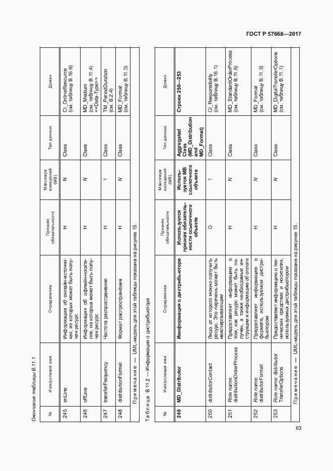 Страница 67 ГОСТ Р 57668-2017