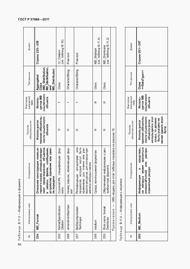 Страница 68 ГОСТ Р 57668-2017