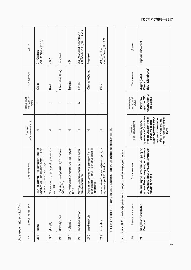 Страница 69 ГОСТ Р 57668-2017