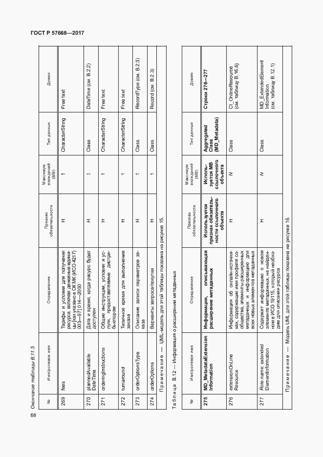 Страница 70 ГОСТ Р 57668-2017
