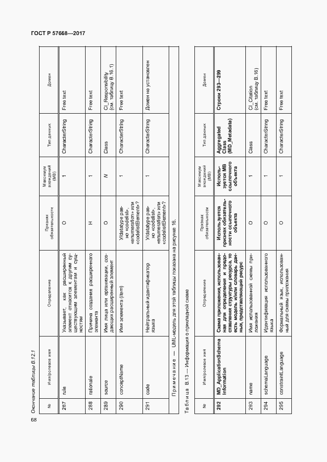 Страница 72 ГОСТ Р 57668-2017