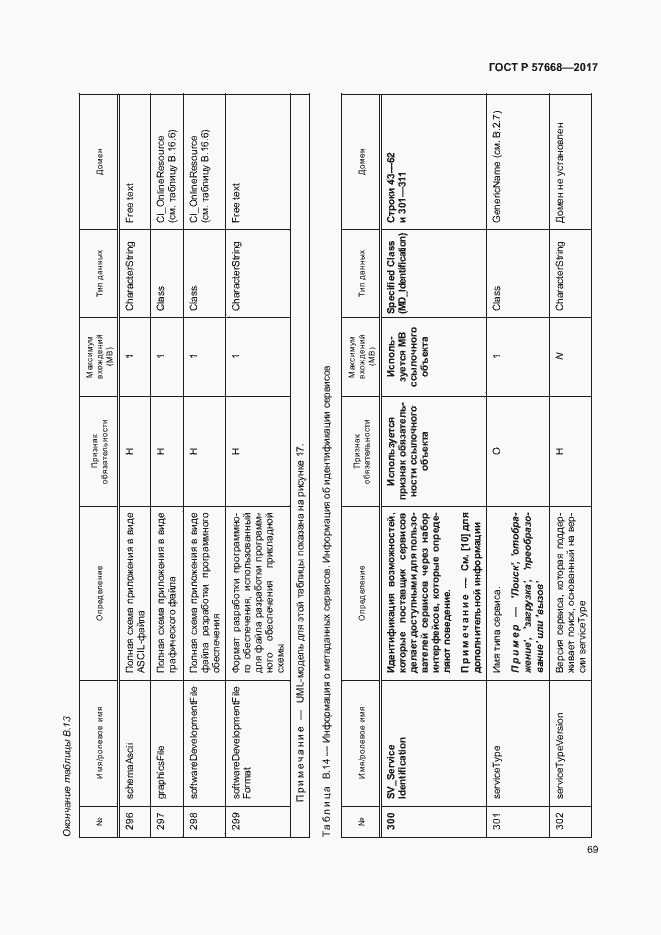 Страница 73 ГОСТ Р 57668-2017