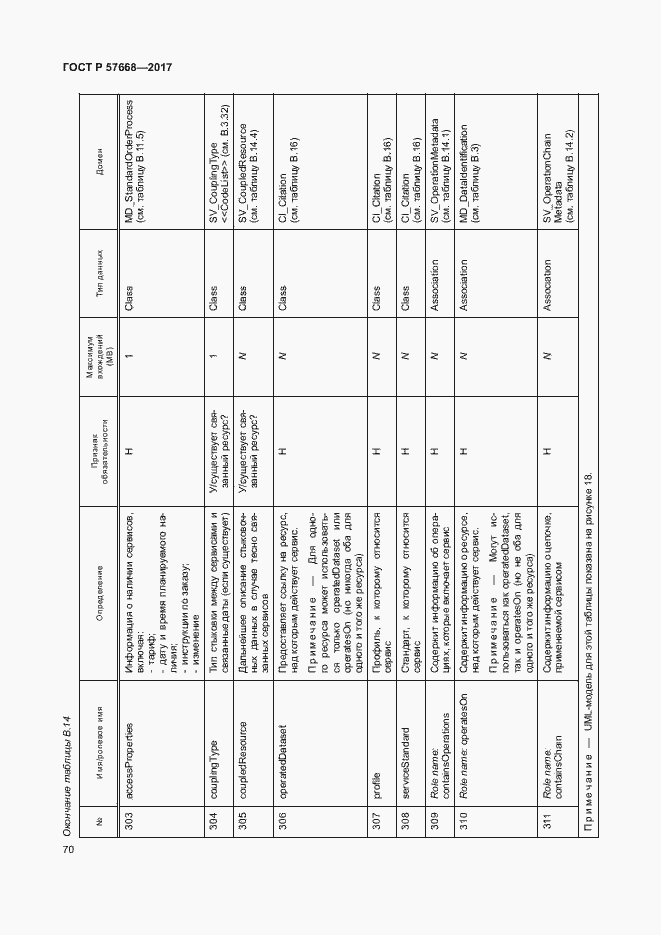 Страница 74 ГОСТ Р 57668-2017