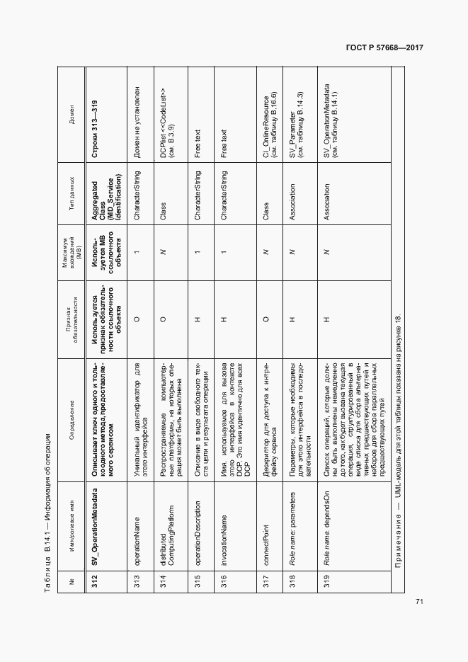 Страница 75 ГОСТ Р 57668-2017