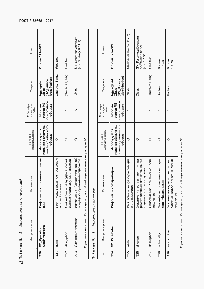 Страница 76 ГОСТ Р 57668-2017