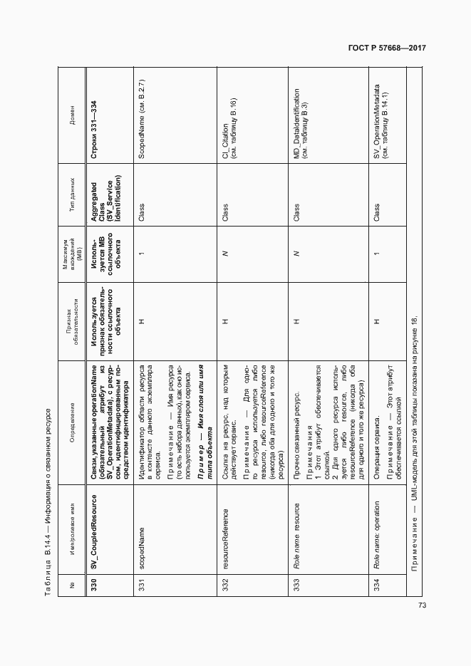 Страница 77 ГОСТ Р 57668-2017