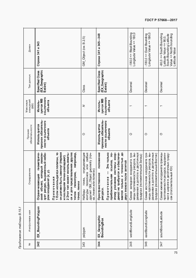 Страница 79 ГОСТ Р 57668-2017