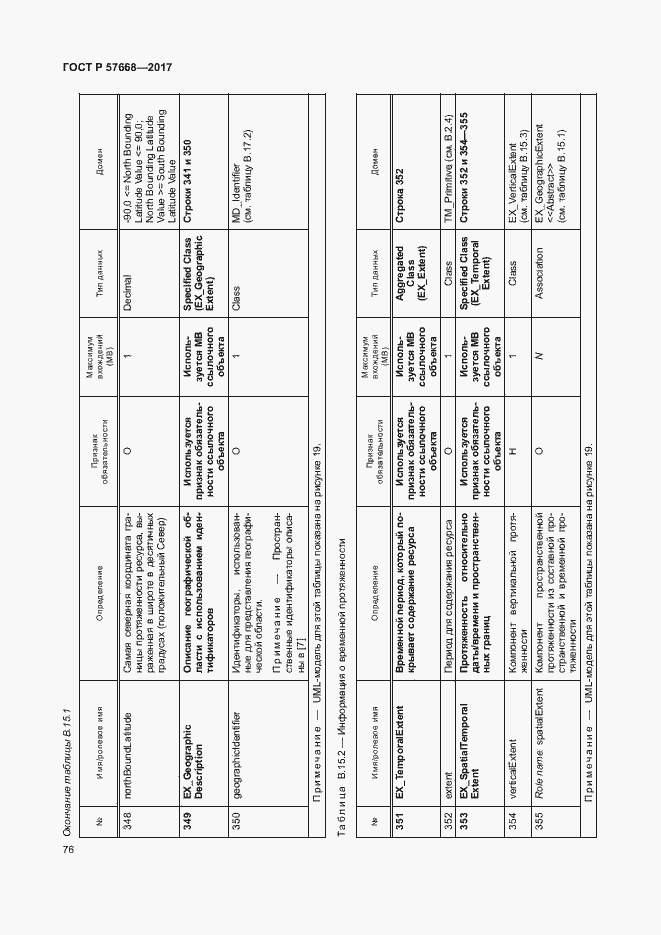 Страница 80 ГОСТ Р 57668-2017