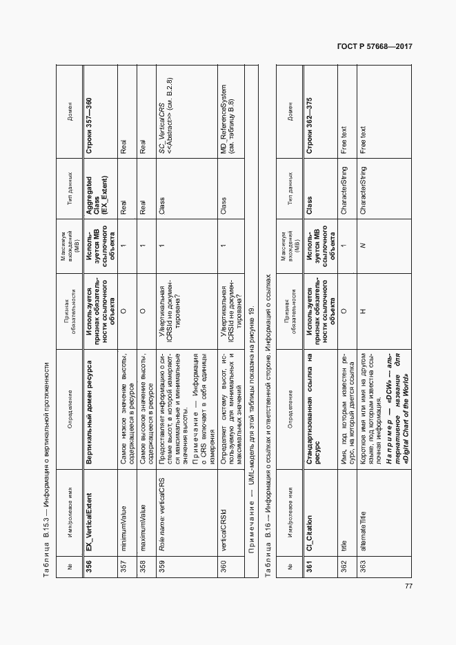 Страница 81 ГОСТ Р 57668-2017