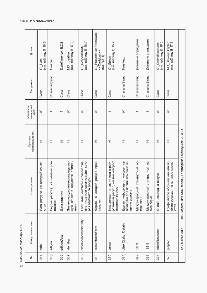Страница 82 ГОСТ Р 57668-2017