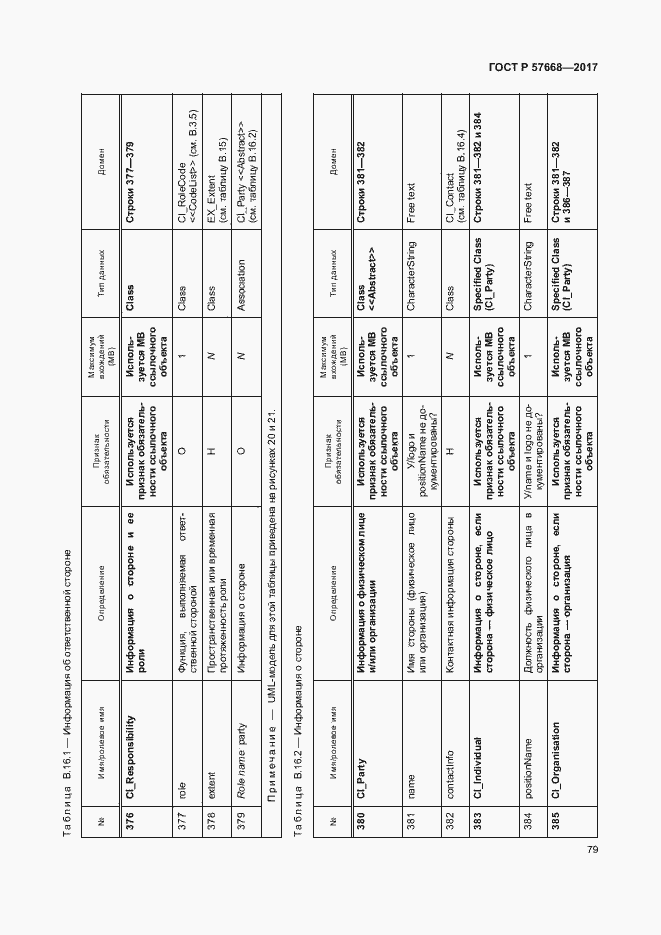 Страница 83 ГОСТ Р 57668-2017