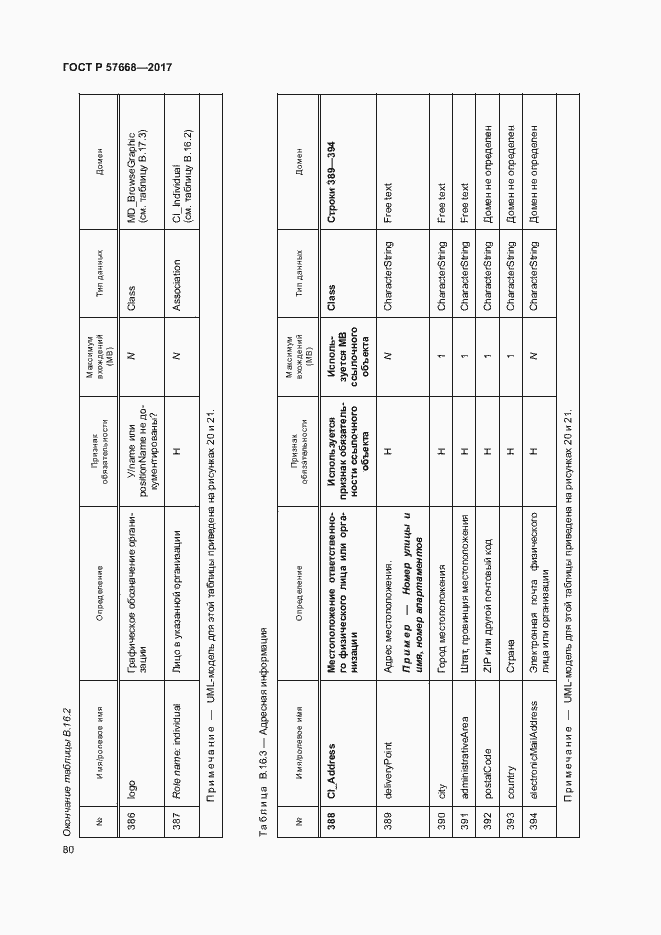 Страница 84 ГОСТ Р 57668-2017
