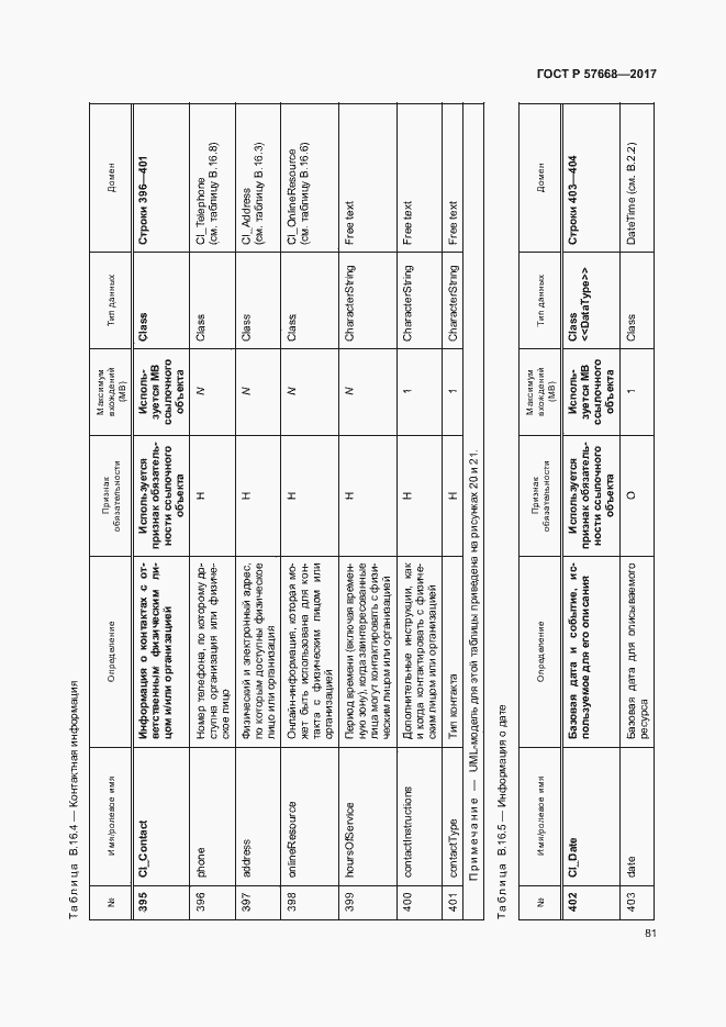 Страница 85 ГОСТ Р 57668-2017