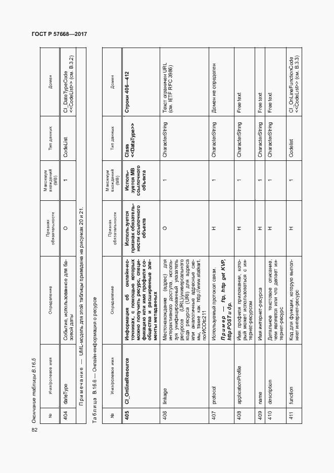 Страница 86 ГОСТ Р 57668-2017