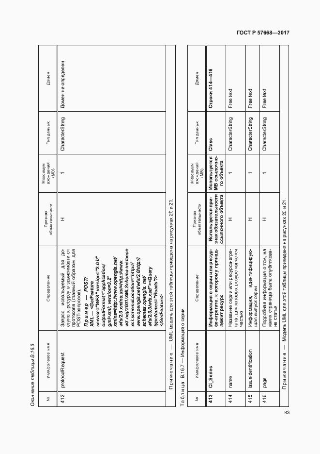 Страница 87 ГОСТ Р 57668-2017