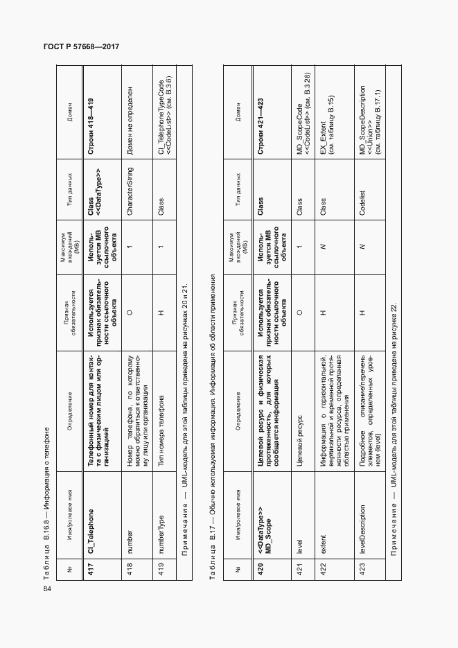 Страница 88 ГОСТ Р 57668-2017