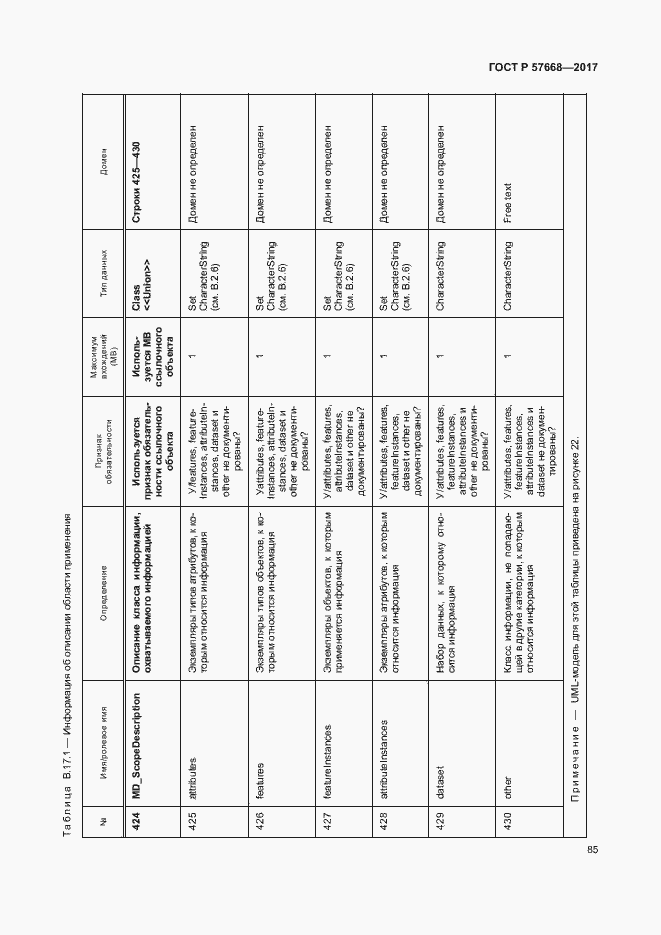 Страница 89 ГОСТ Р 57668-2017