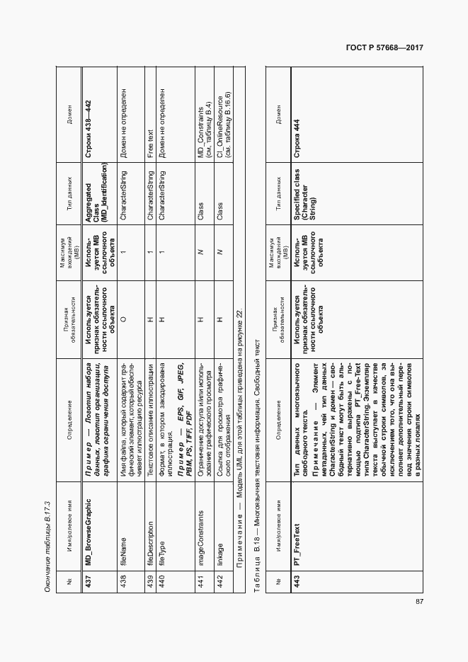 Страница 91 ГОСТ Р 57668-2017