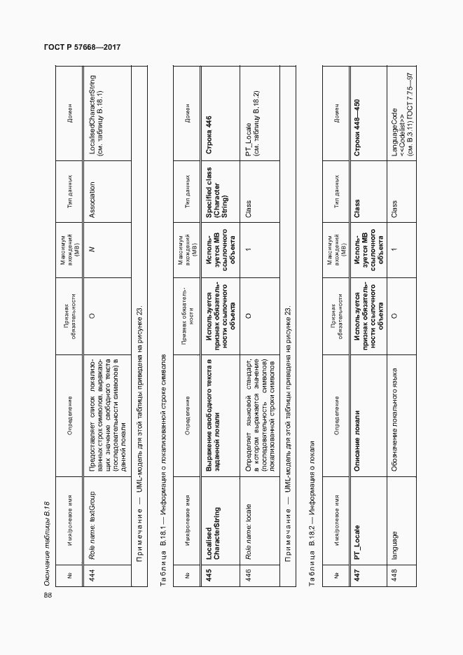 Страница 92 ГОСТ Р 57668-2017