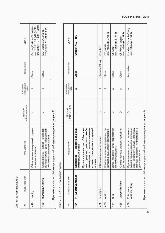 Страница 93 ГОСТ Р 57668-2017
