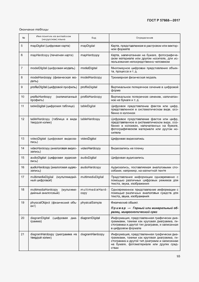 Страница 97 ГОСТ Р 57668-2017
