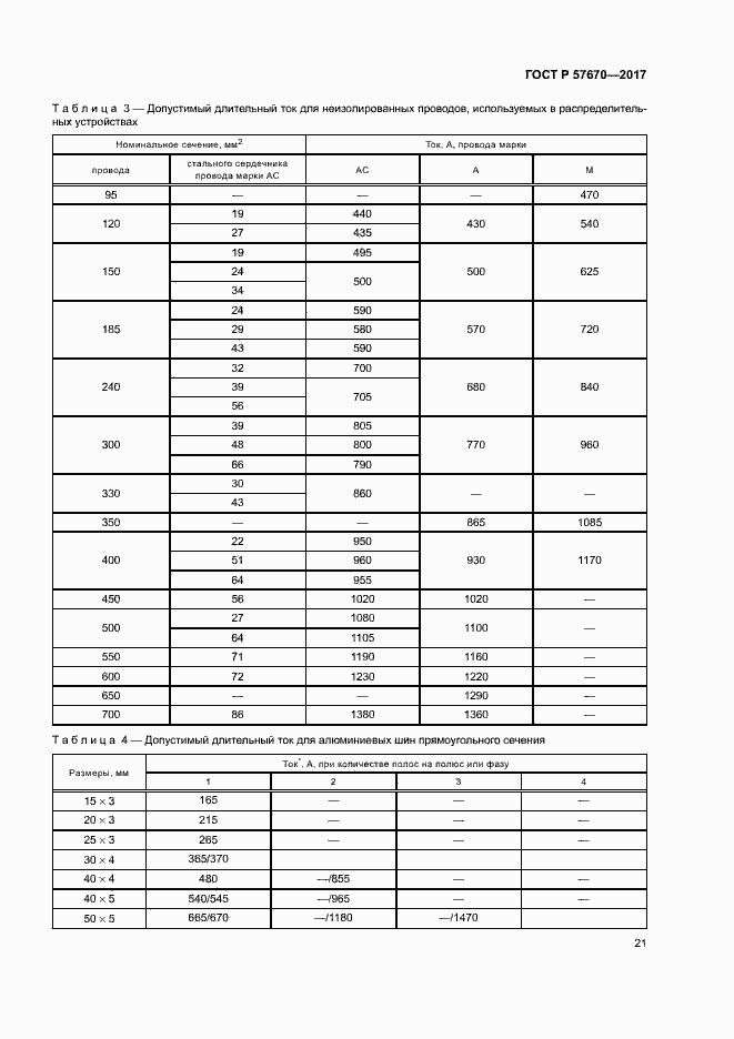 Страница 24 ГОСТ Р 57670-2017