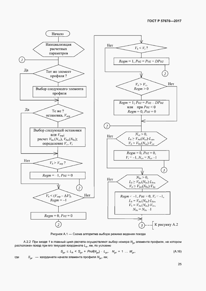 Страница 28 ГОСТ Р 57670-2017