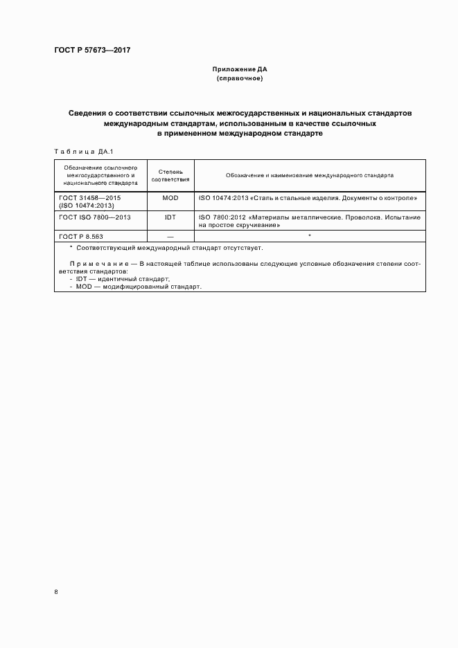 Страница 10 ГОСТ Р 57673-2017