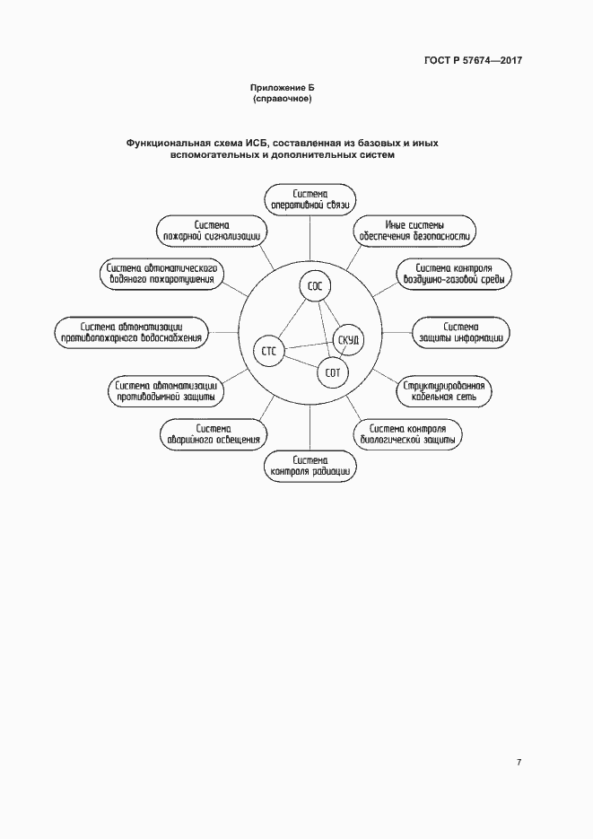 Страница 10 ГОСТ Р 57674-2017