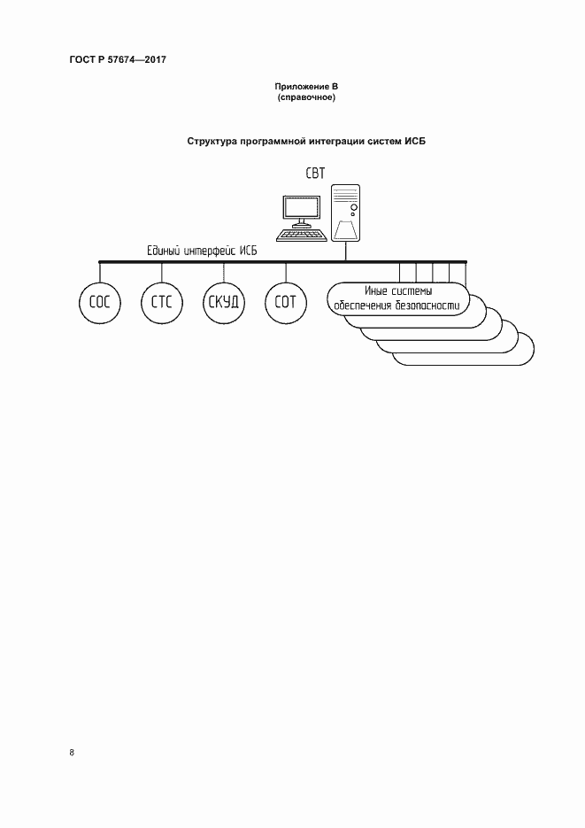 Страница 11 ГОСТ Р 57674-2017