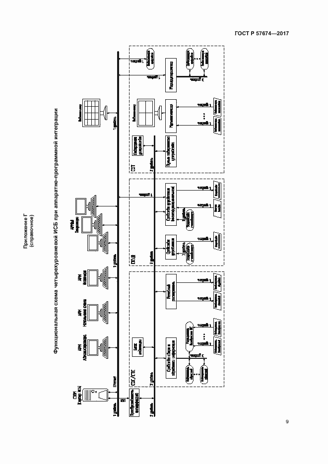 Страница 12 ГОСТ Р 57674-2017