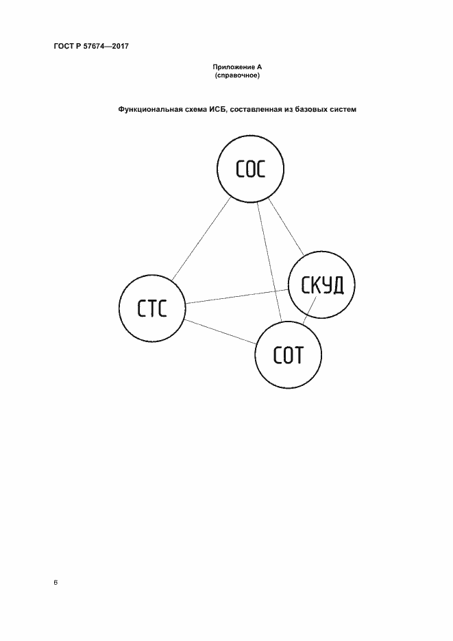 Страница 9 ГОСТ Р 57674-2017