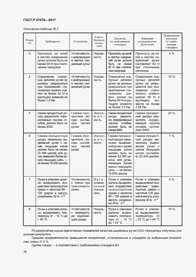 Страница 20 ГОСТ Р 57676-2017