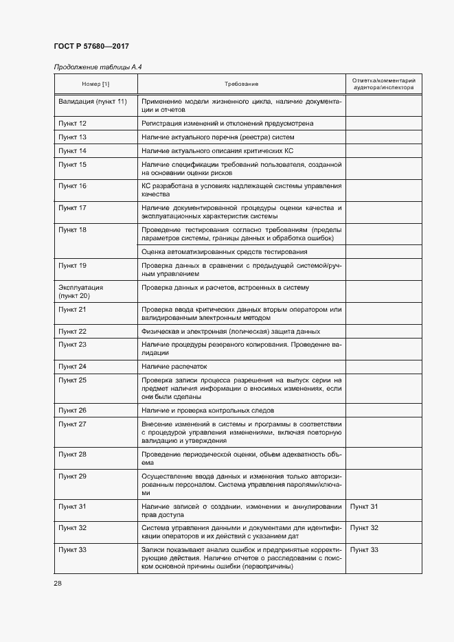 Страница 32 ГОСТ Р 57680-2017
