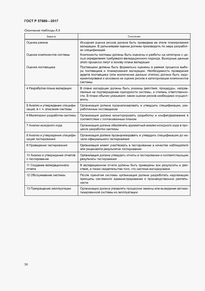 Страница 34 ГОСТ Р 57680-2017