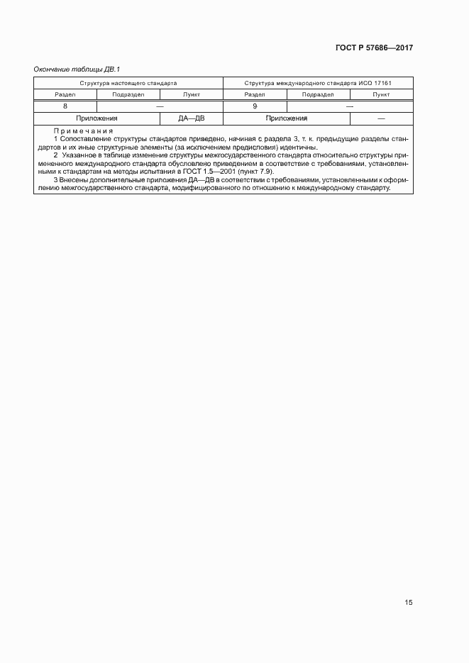 Страница 18 ГОСТ Р 57686-2017