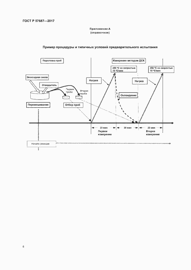 Страница 10 ГОСТ Р 57687-2017