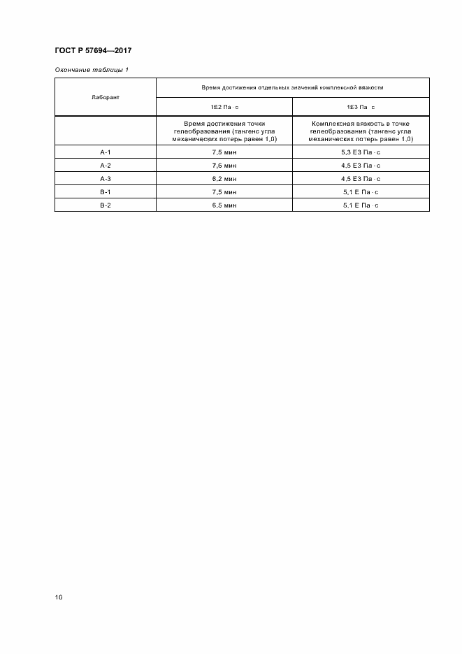 Страница 13 ГОСТ Р 57694-2017