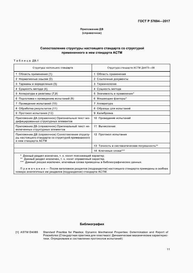 Страница 14 ГОСТ Р 57694-2017