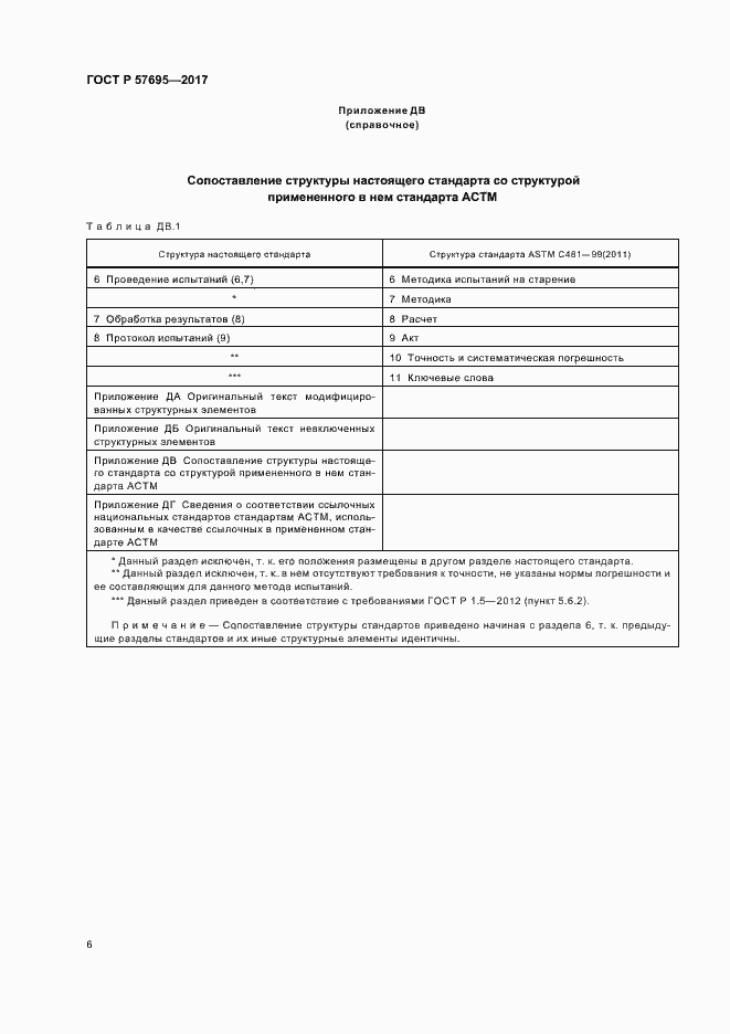 Страница 9 ГОСТ Р 57695-2017