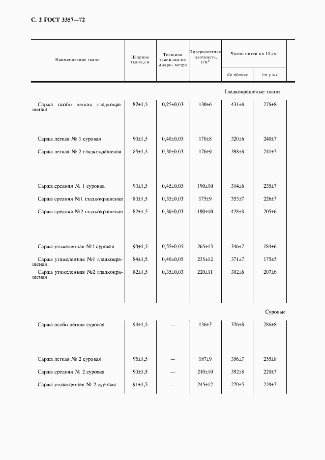 Страница 3 ГОСТ 3357-72