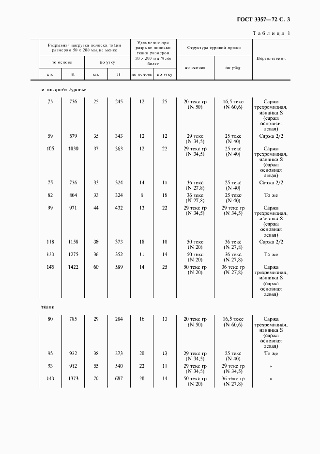 Страница 4 ГОСТ 3357-72