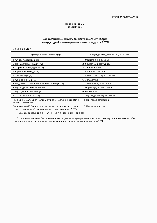 Страница 10 ГОСТ Р 57697-2017