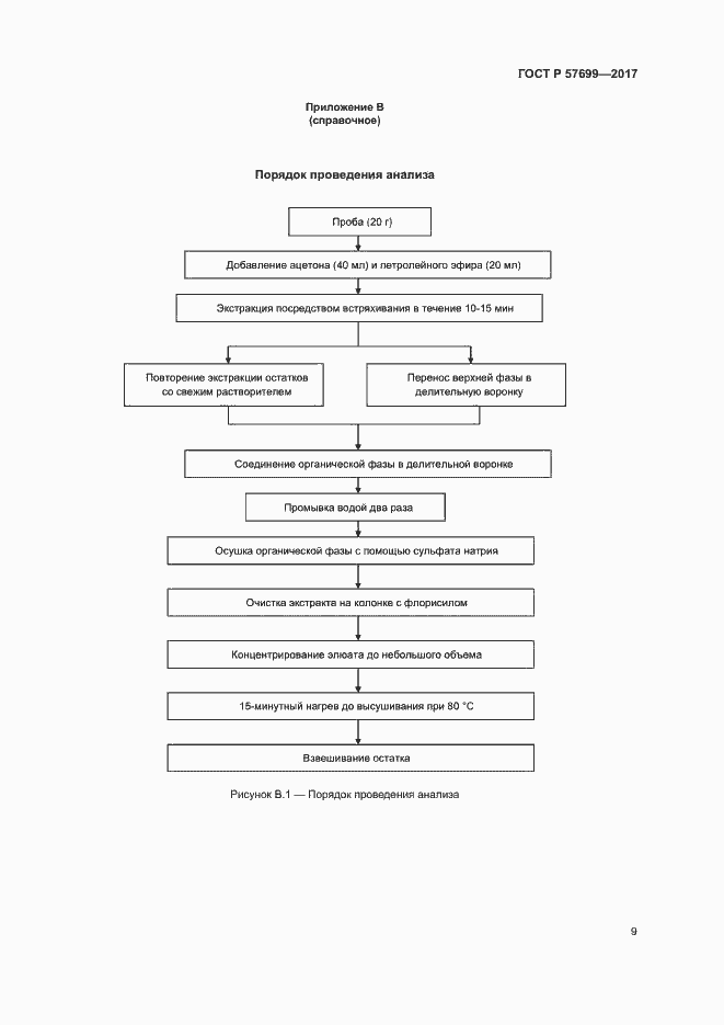 Страница 13 ГОСТ Р 57699-2017